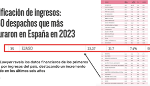 EJASO entre los despachos que más facturaron en España en 2023
